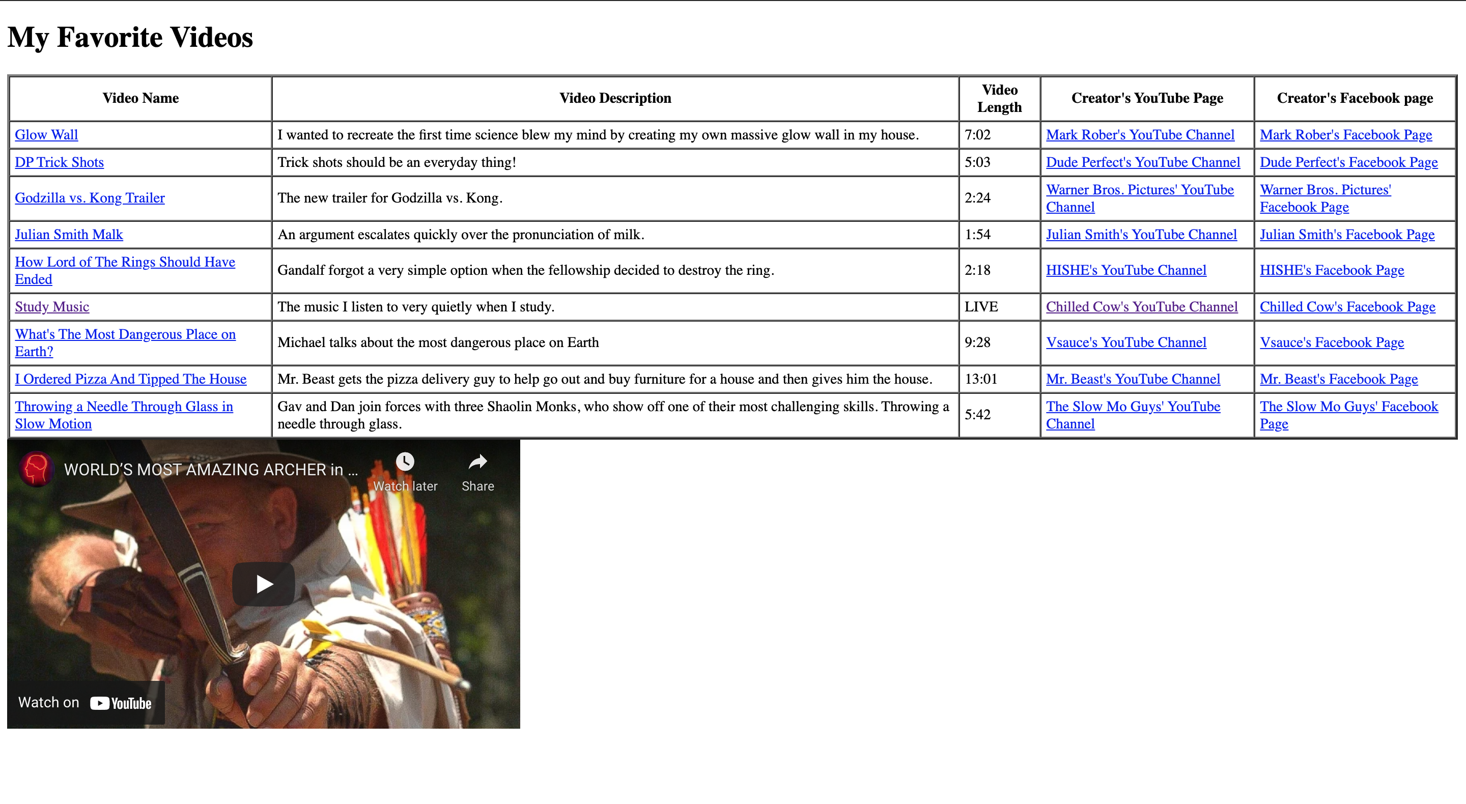 YouTube Video Page